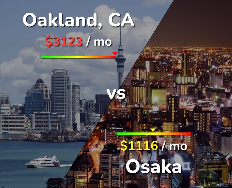 Cost of living in Oakland vs Osaka infographic