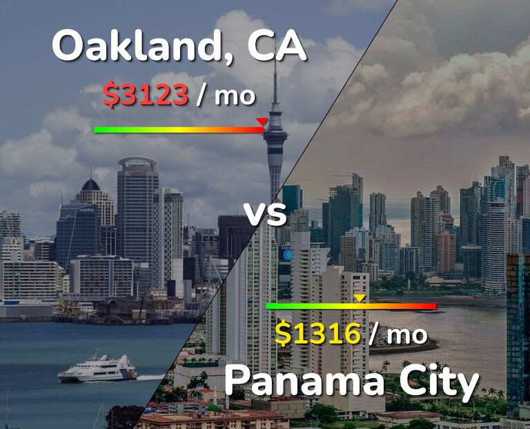 Cost of living in Oakland vs Panama City infographic
