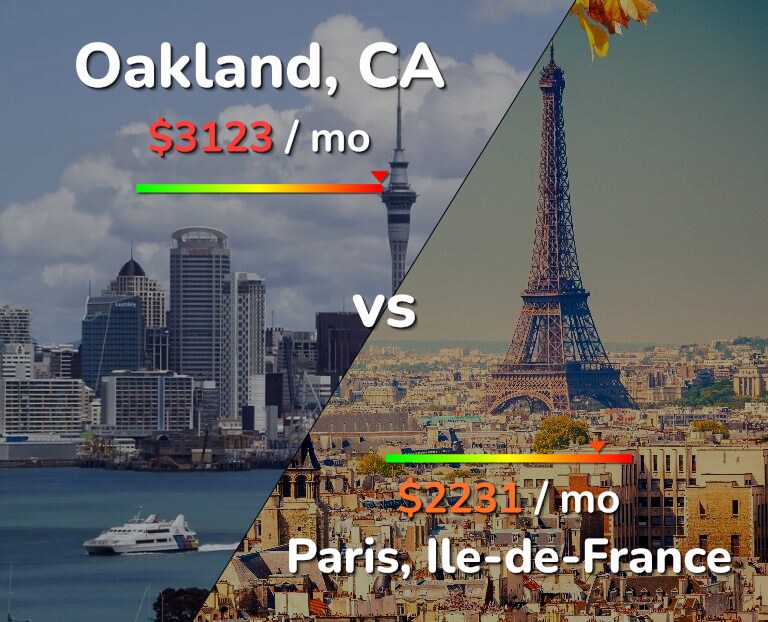 Cost of living in Oakland vs Paris infographic