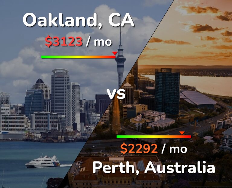Cost of living in Oakland vs Perth infographic
