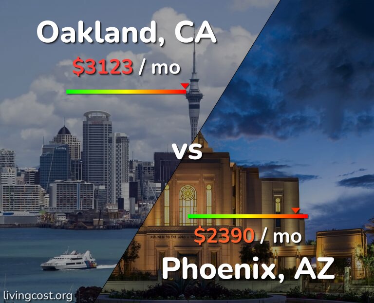 Cost of living in Oakland vs Phoenix infographic