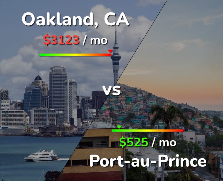 Cost of living in Oakland vs Port-au-Prince infographic