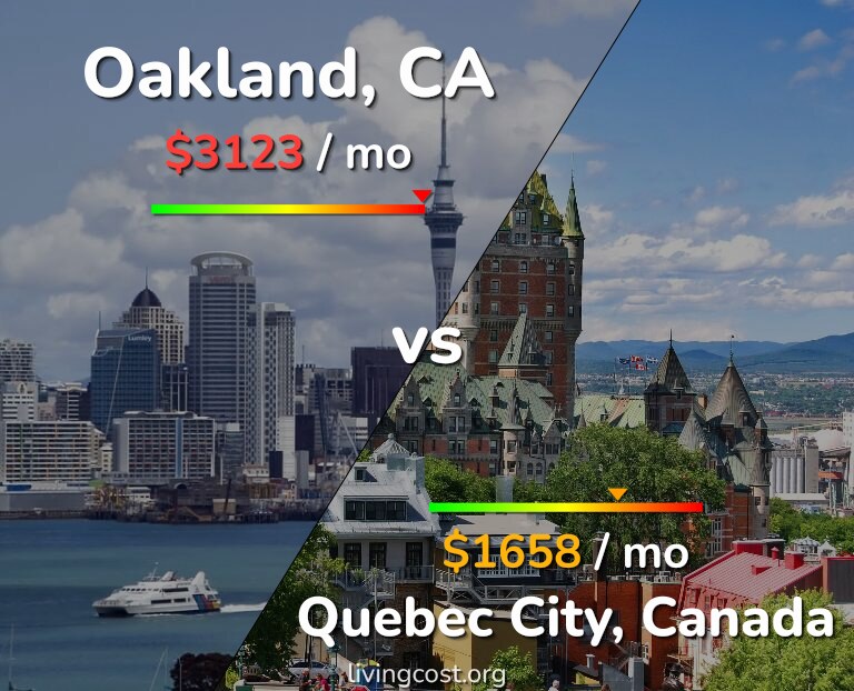 Cost of living in Oakland vs Quebec City infographic