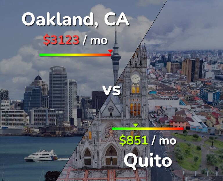 Cost of living in Oakland vs Quito infographic