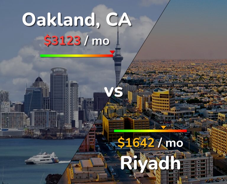 Cost of living in Oakland vs Riyadh infographic