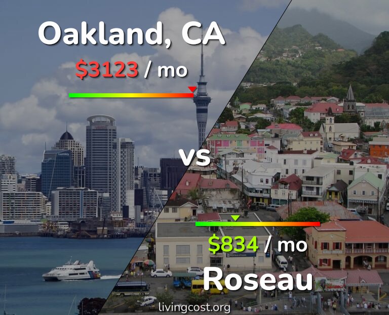 Cost of living in Oakland vs Roseau infographic