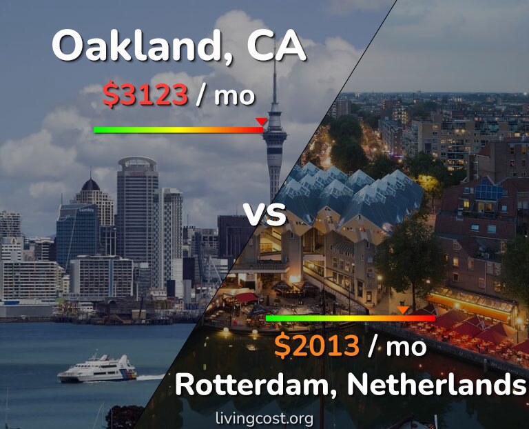 Cost of living in Oakland vs Rotterdam infographic