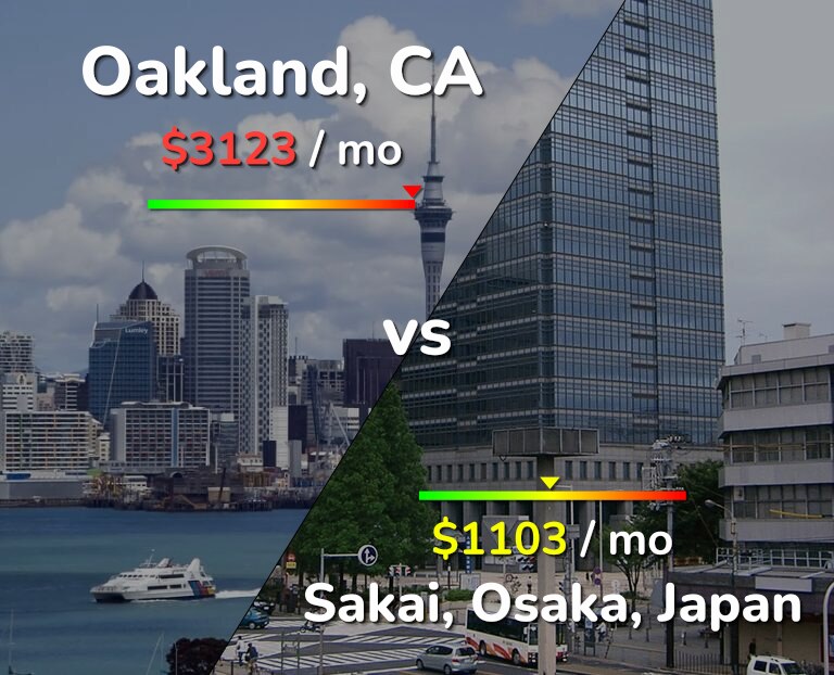 Cost of living in Oakland vs Sakai infographic