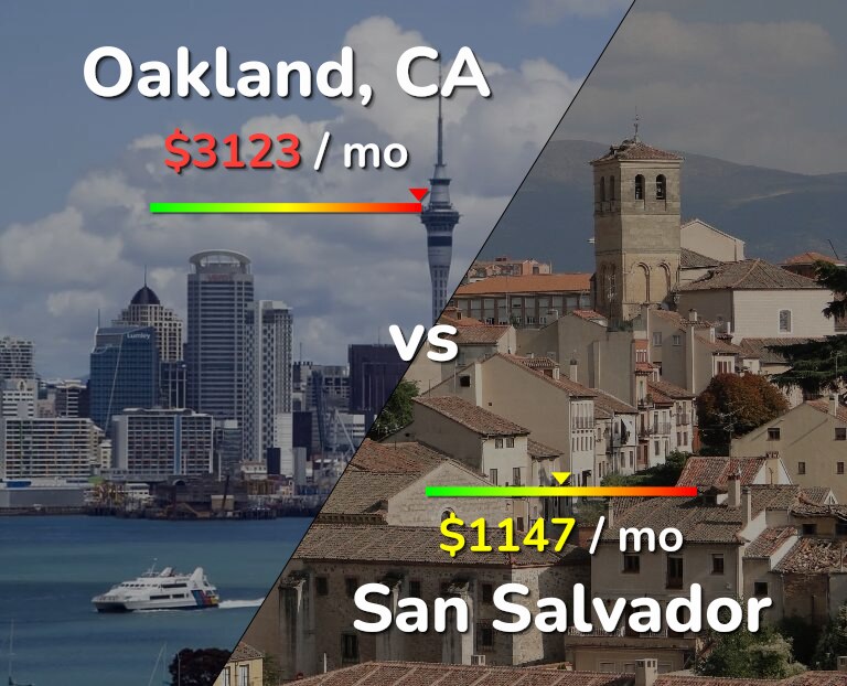 Cost of living in Oakland vs San Salvador infographic