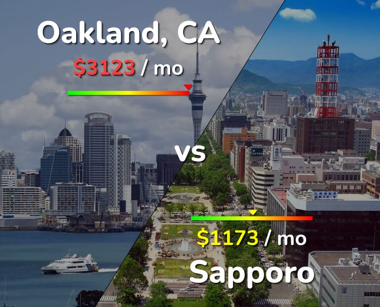 Cost of living in Oakland vs Sapporo infographic