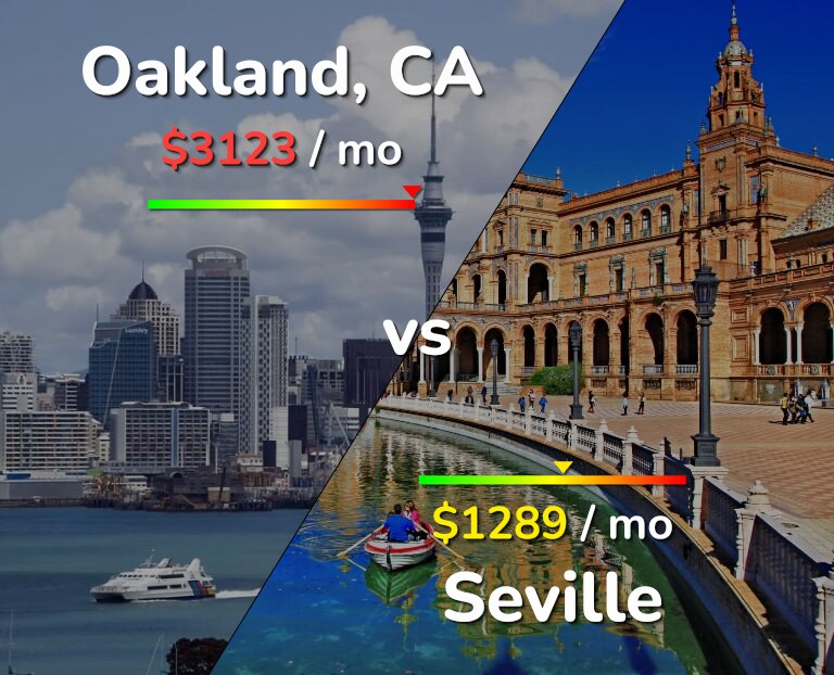 Cost of living in Oakland vs Seville infographic