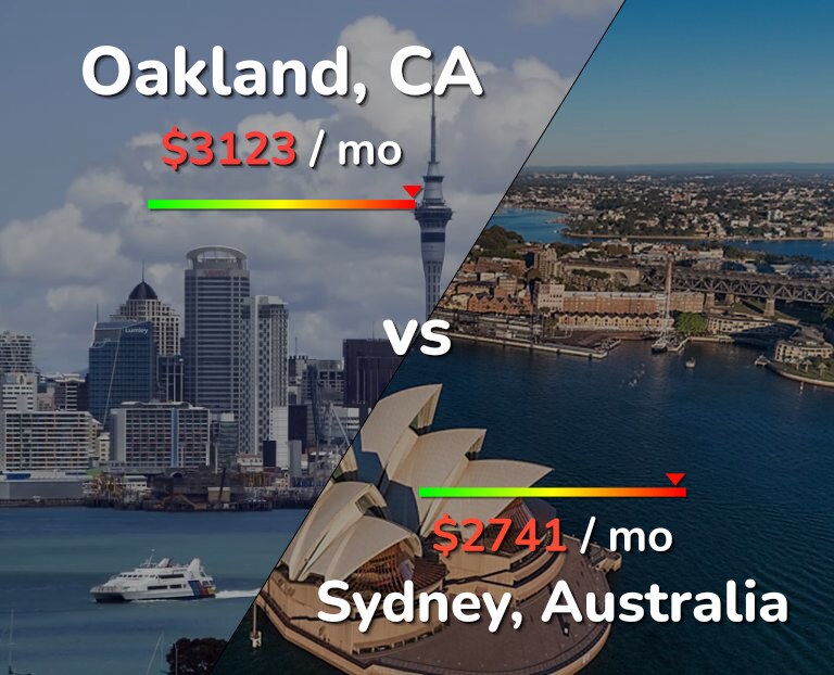 Cost of living in Oakland vs Sydney infographic
