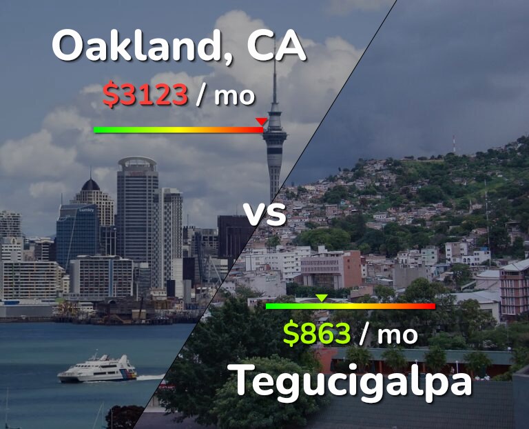 Cost of living in Oakland vs Tegucigalpa infographic