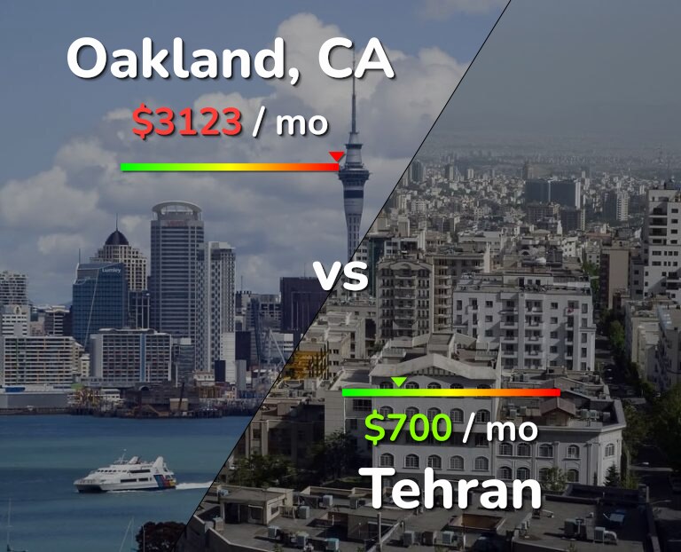 Cost of living in Oakland vs Tehran infographic