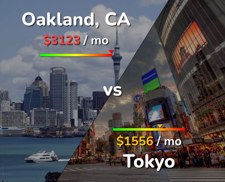 Cost of living in Oakland vs Tokyo infographic