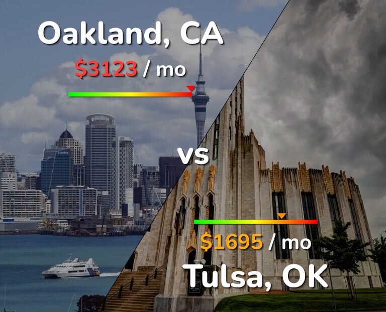 Cost of living in Oakland vs Tulsa infographic