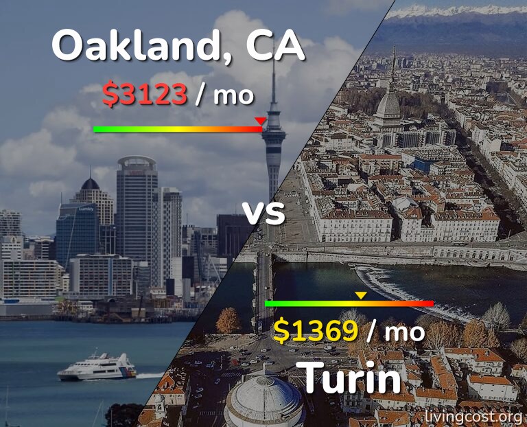 Cost of living in Oakland vs Turin infographic