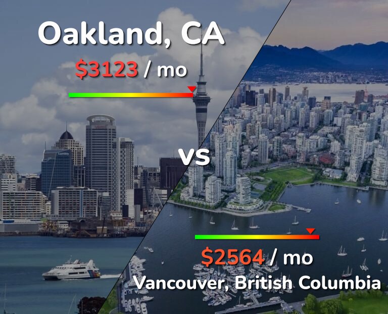 Cost of living in Oakland vs Vancouver infographic
