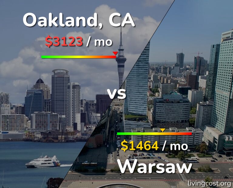 Cost of living in Oakland vs Warsaw infographic