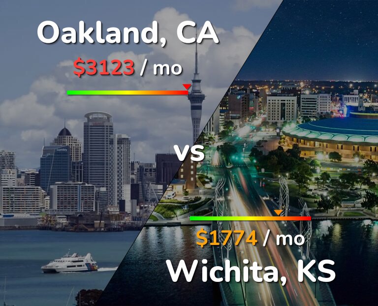 Cost of living in Oakland vs Wichita infographic