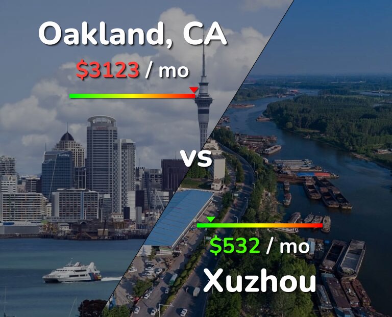 Cost of living in Oakland vs Xuzhou infographic