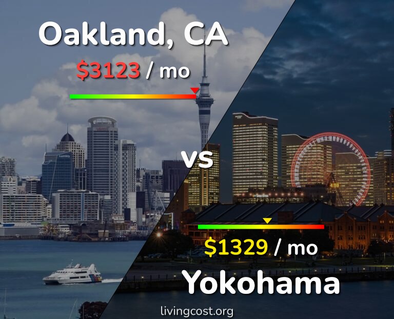 Cost of living in Oakland vs Yokohama infographic