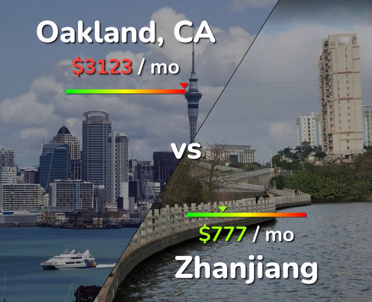 Cost of living in Oakland vs Zhanjiang infographic