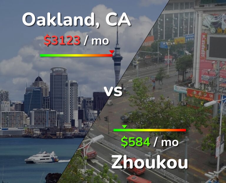 Cost of living in Oakland vs Zhoukou infographic
