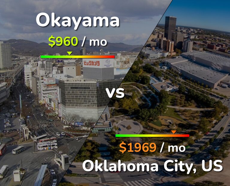 Cost of living in Okayama vs Oklahoma City infographic