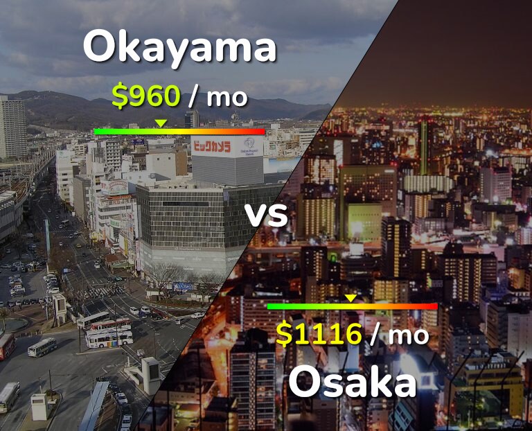 Cost of living in Okayama vs Osaka infographic