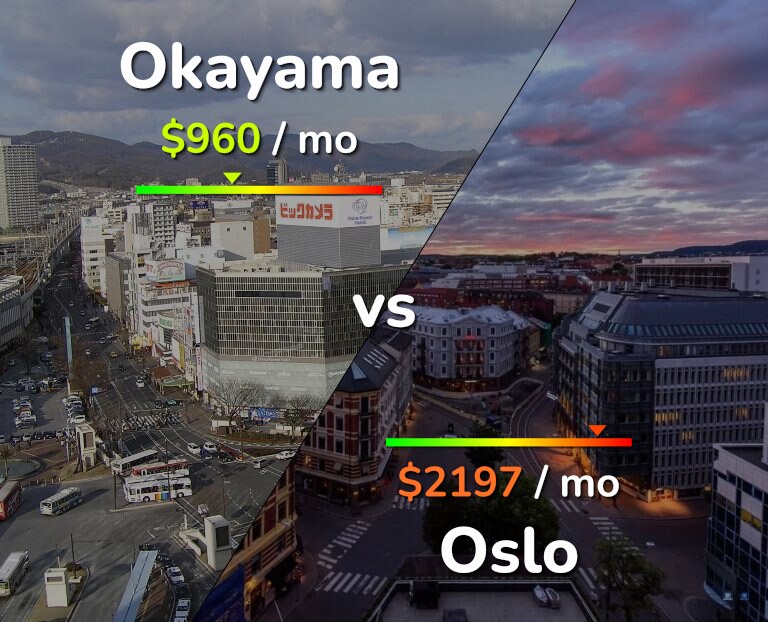 Cost of living in Okayama vs Oslo infographic