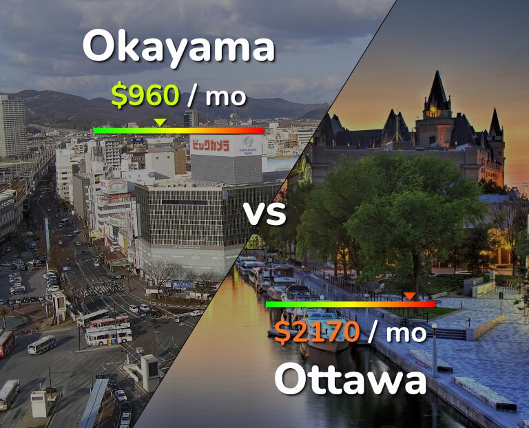 Cost of living in Okayama vs Ottawa infographic