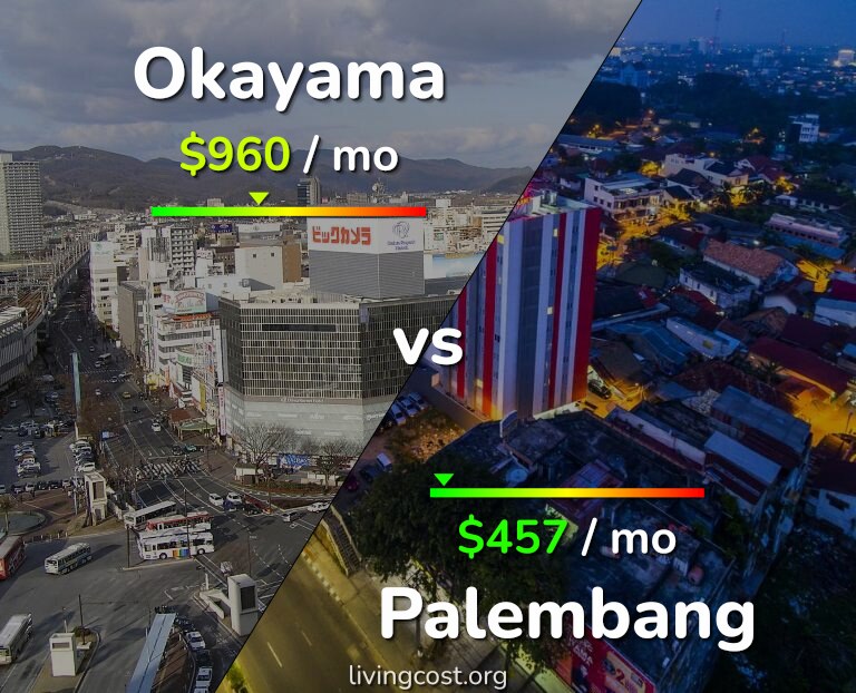 Cost of living in Okayama vs Palembang infographic