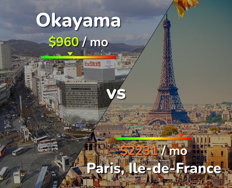 Cost of living in Okayama vs Paris infographic