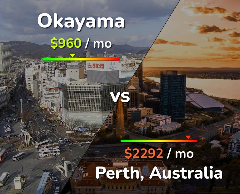 Cost of living in Okayama vs Perth infographic
