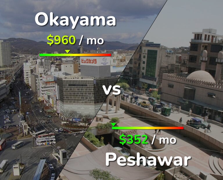 Cost of living in Okayama vs Peshawar infographic