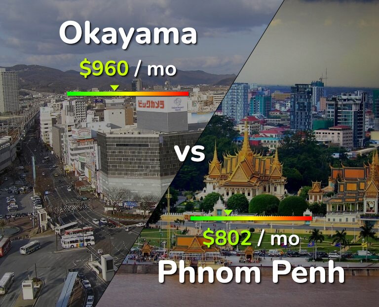 Cost of living in Okayama vs Phnom Penh infographic