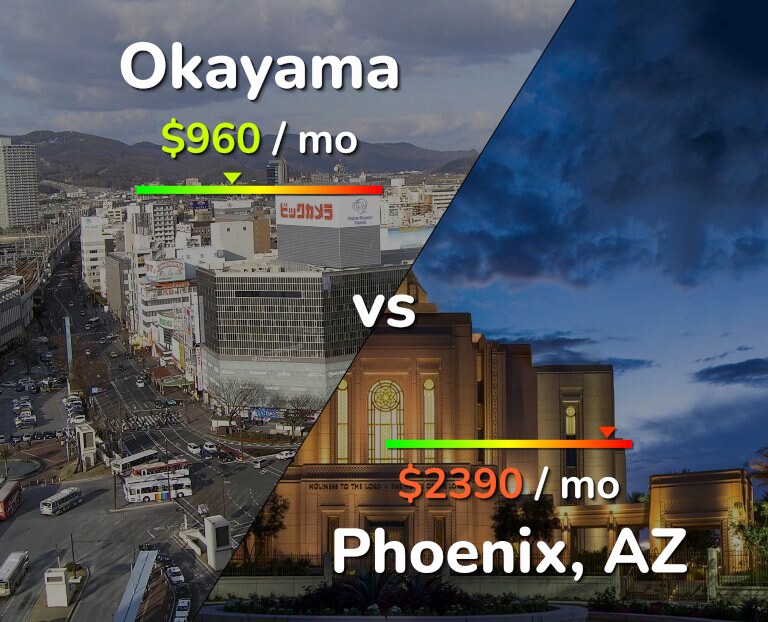 Cost of living in Okayama vs Phoenix infographic