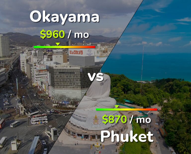 Cost of living in Okayama vs Phuket infographic