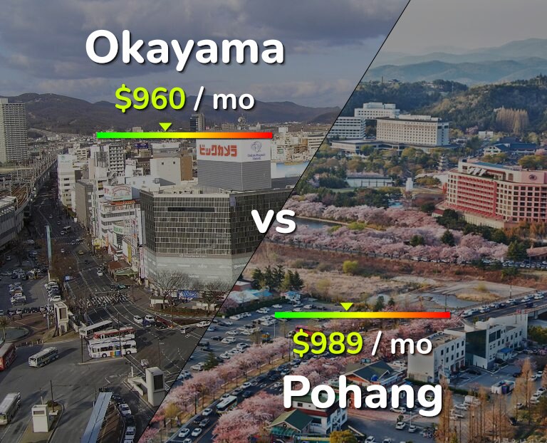 Cost of living in Okayama vs Pohang infographic