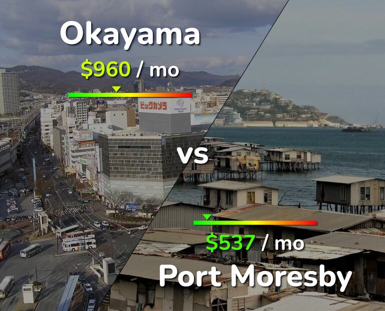 Cost of living in Okayama vs Port Moresby infographic