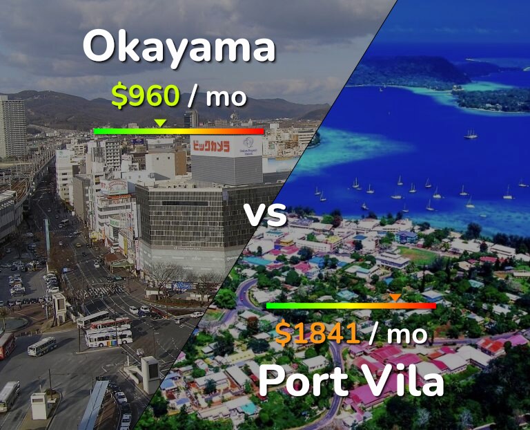 Cost of living in Okayama vs Port Vila infographic