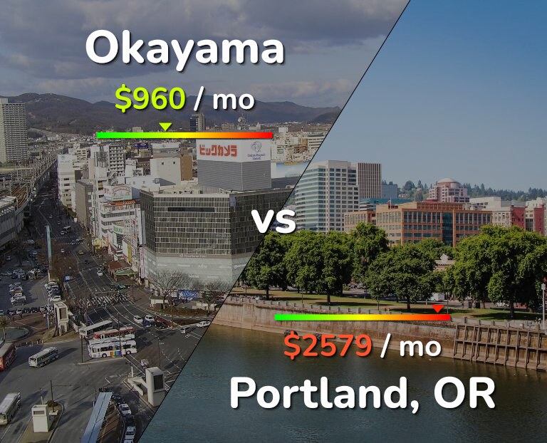 Cost of living in Okayama vs Portland infographic