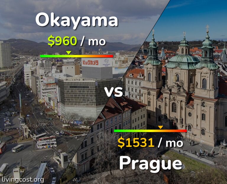 Cost of living in Okayama vs Prague infographic