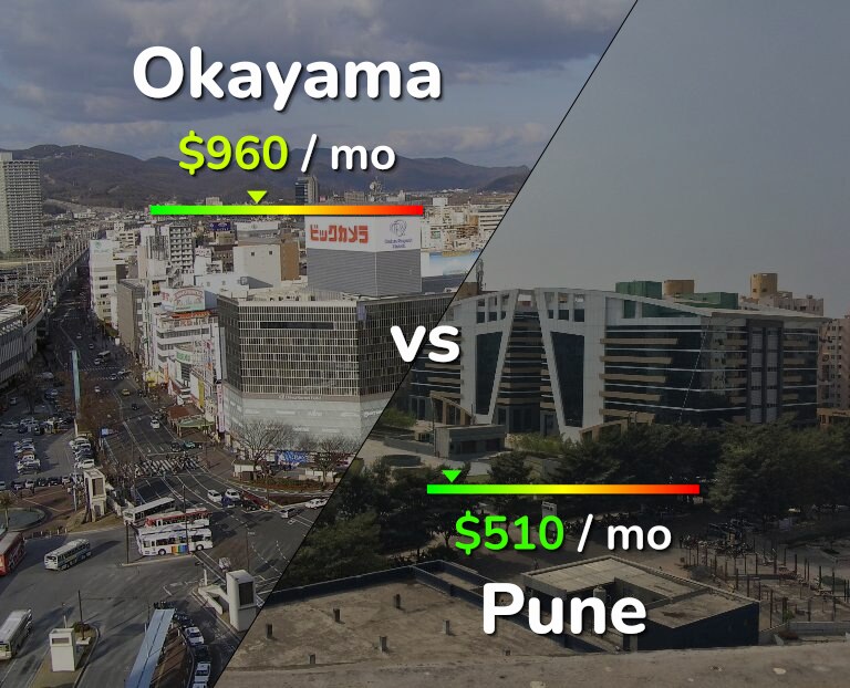 Cost of living in Okayama vs Pune infographic