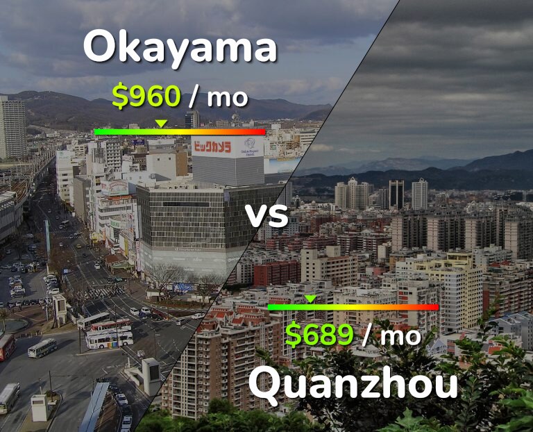 Cost of living in Okayama vs Quanzhou infographic