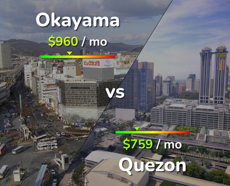 Cost of living in Okayama vs Quezon infographic