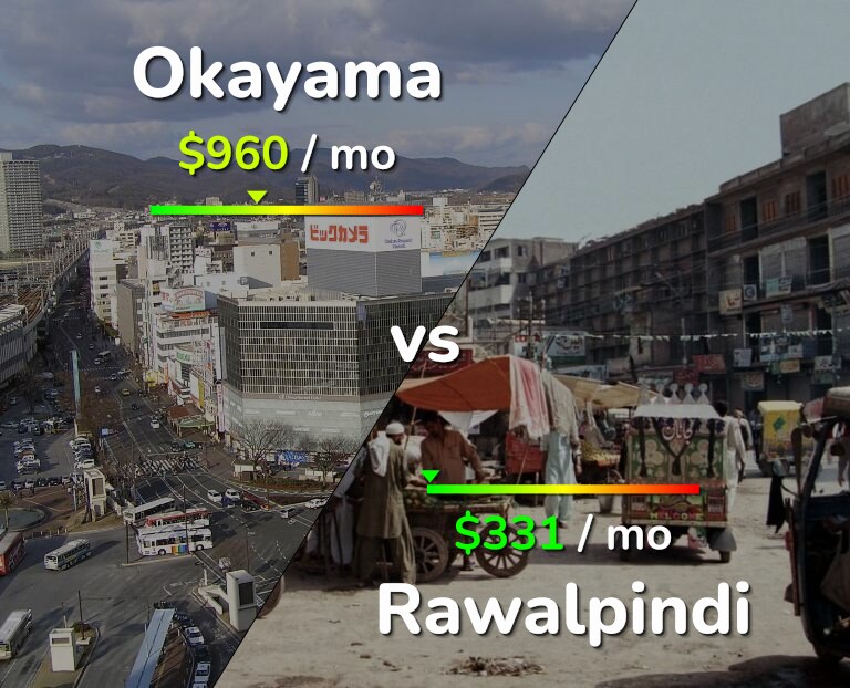 Cost of living in Okayama vs Rawalpindi infographic