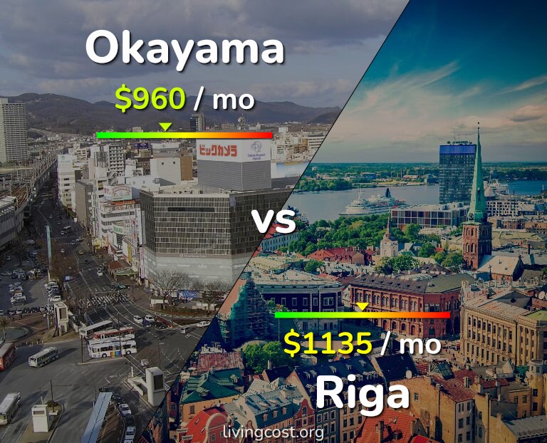 Cost of living in Okayama vs Riga infographic