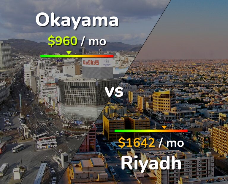 Cost of living in Okayama vs Riyadh infographic